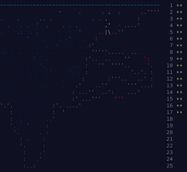 My Advent of Progression for 2021. All in Rust !